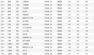 桂林理工大学分数线